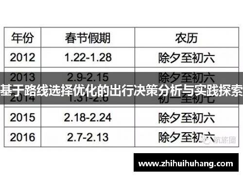 基于路线选择优化的出行决策分析与实践探索